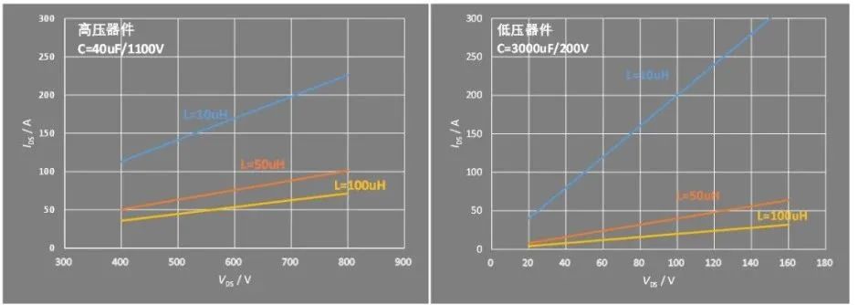 动态参数