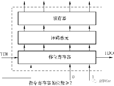 矢量