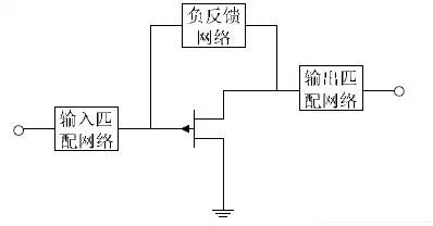 放大器