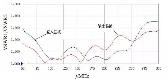 放大器