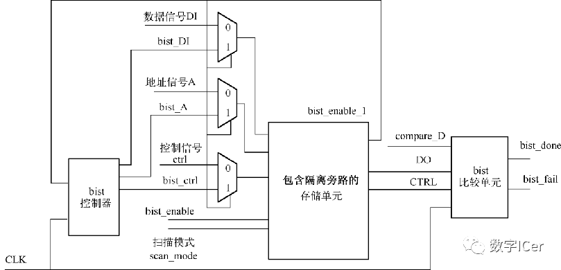 矢量