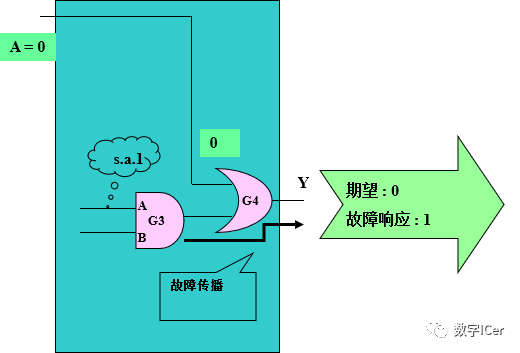 矢量