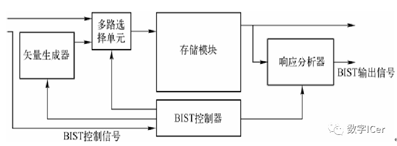 矢量