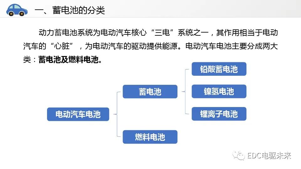 动力电池