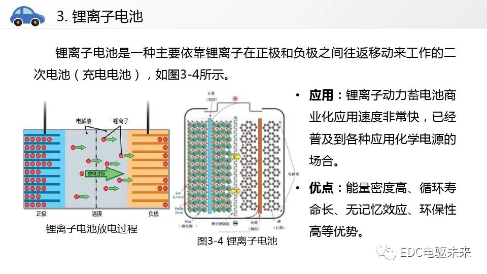 动力电池