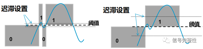 处理器