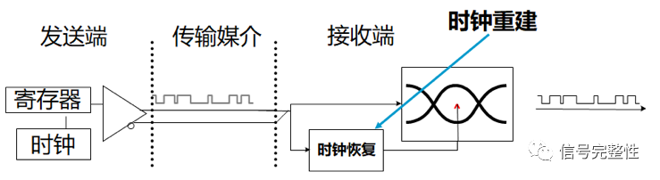 处理器