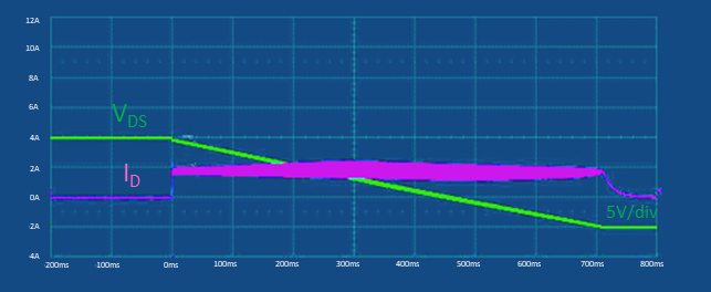 MOSFET