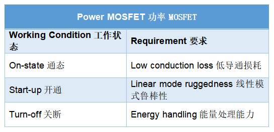 MOSFET