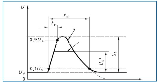 MOSFET