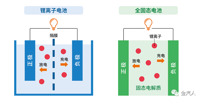 电解质