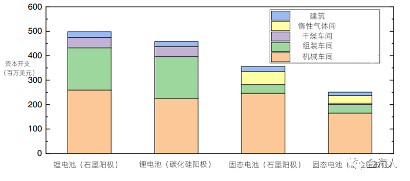 电解质