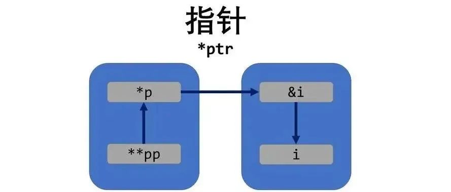 C语言