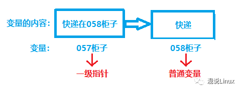 C语言