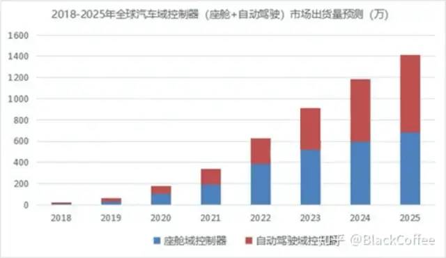 自动驾驶系统