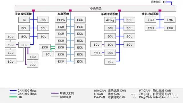 自动驾驶系统