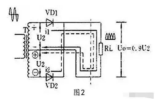 半波整流电路