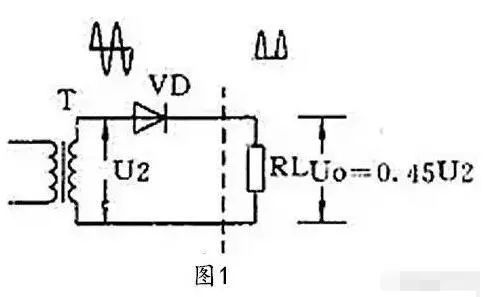 半波整流电路