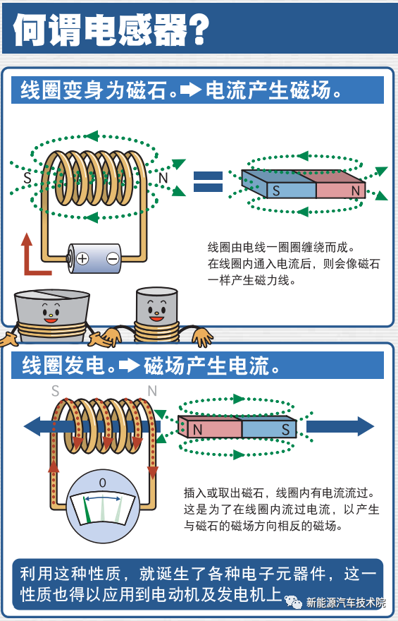 电感器