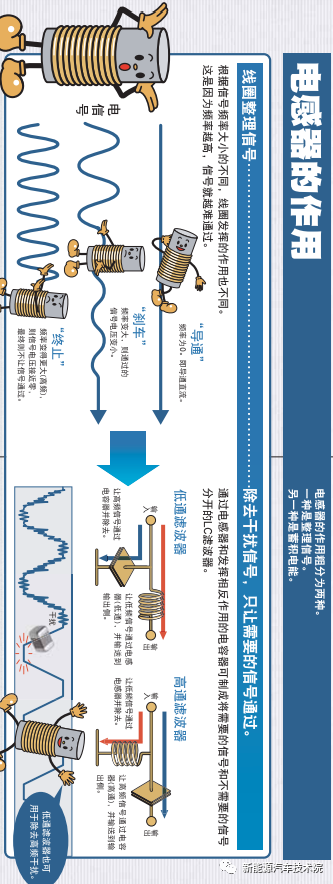 电感器