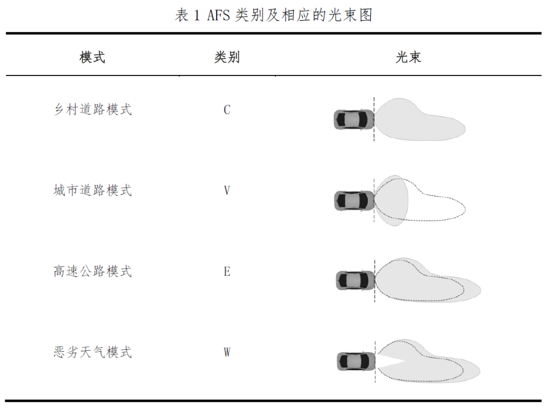 分辨率