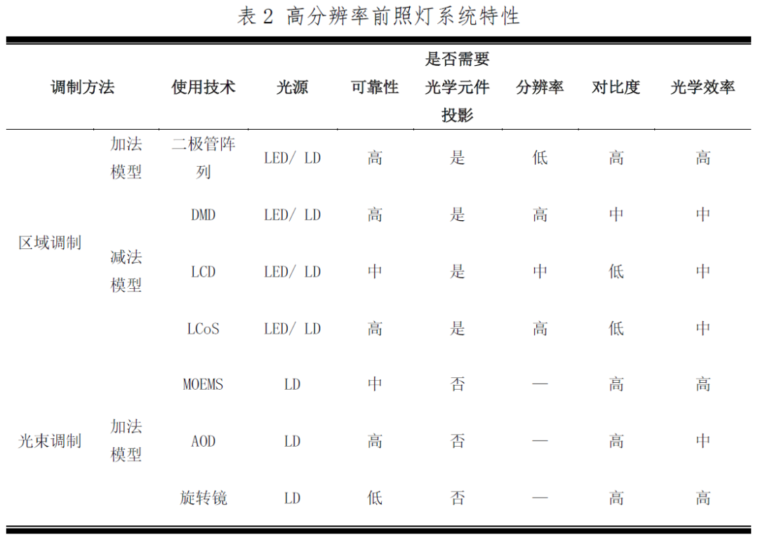 分辨率