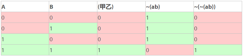 驱动电路