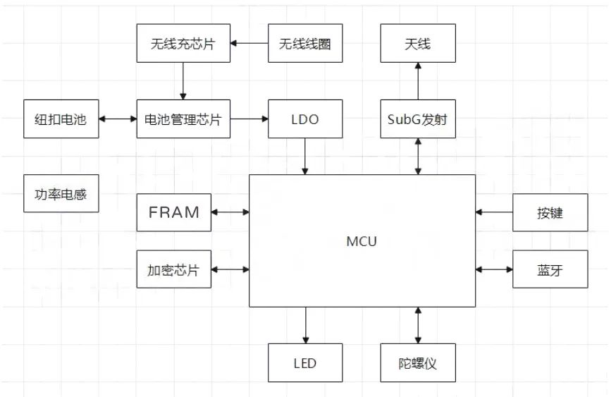 汽车钥匙