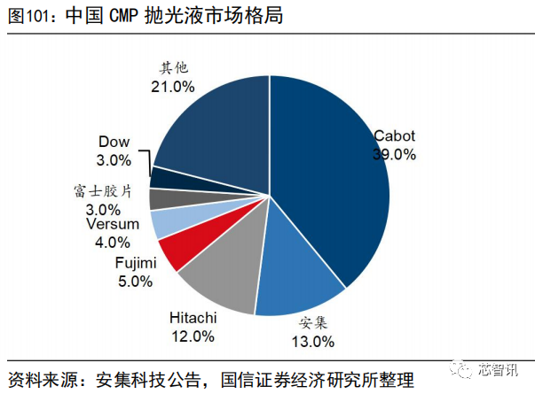 集成电路