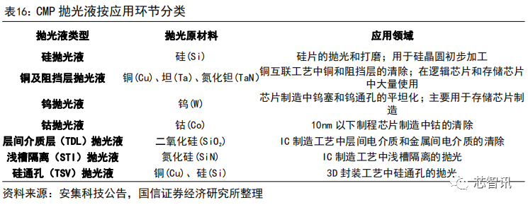 集成电路