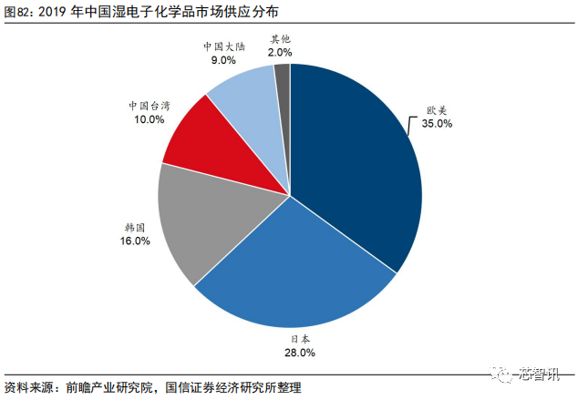 集成电路