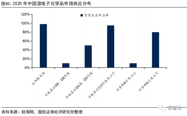 集成电路