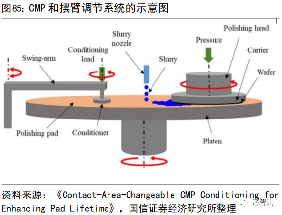 集成电路