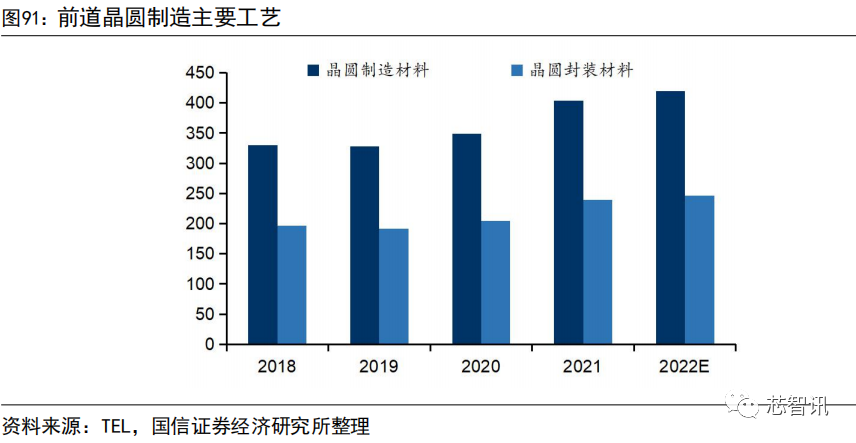 集成电路