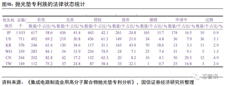 集成电路