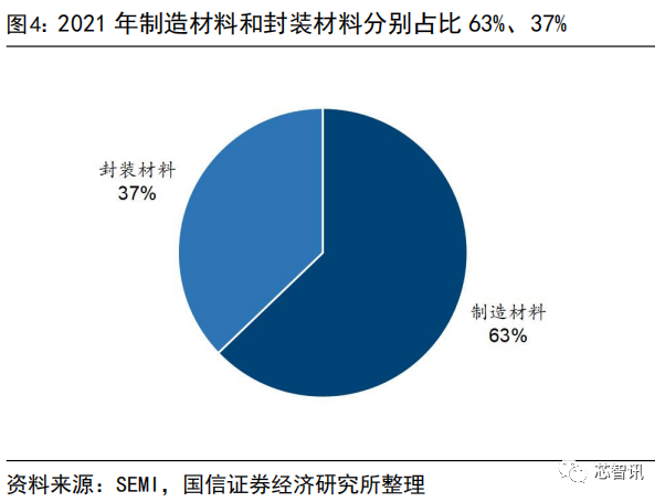 集成电路