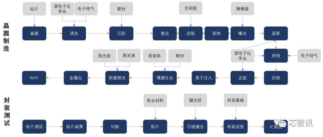 集成电路