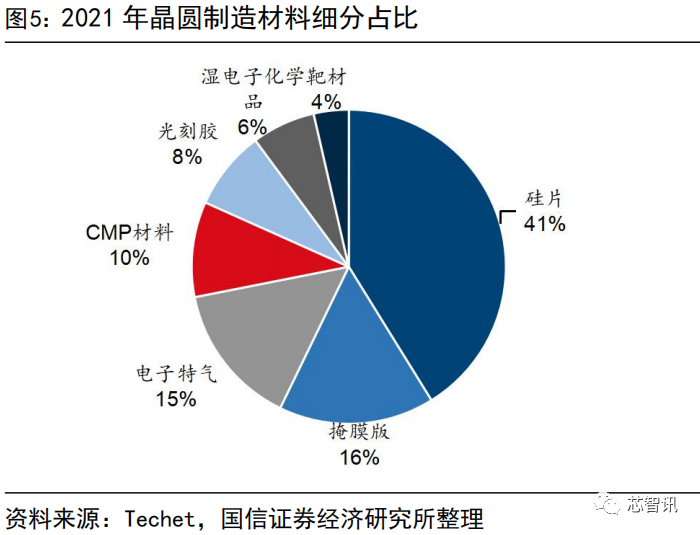 集成电路