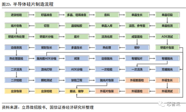 集成电路