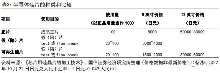 集成电路