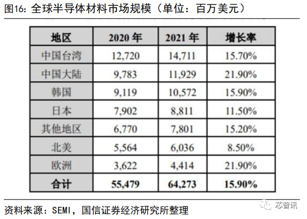 集成电路