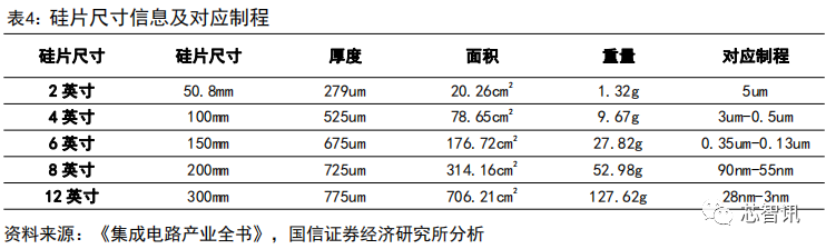 集成电路