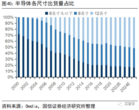 集成电路