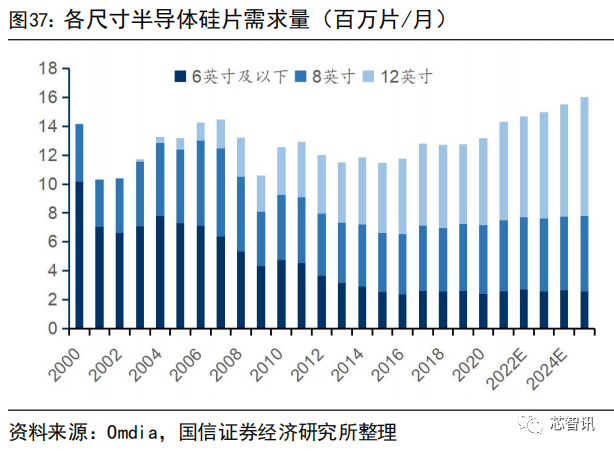 集成电路