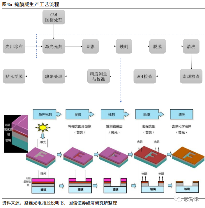 集成电路