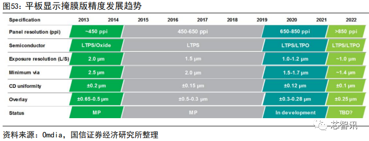 集成电路