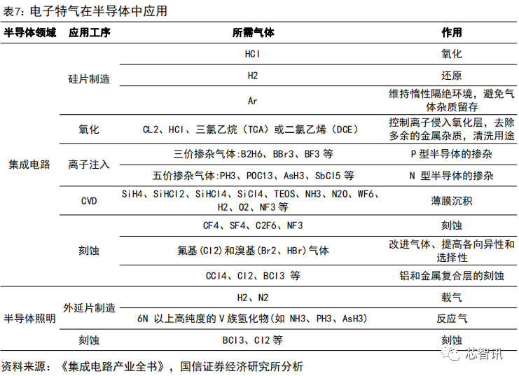 集成电路