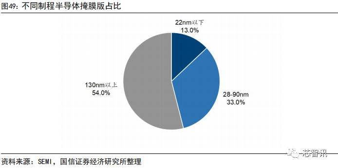 集成电路