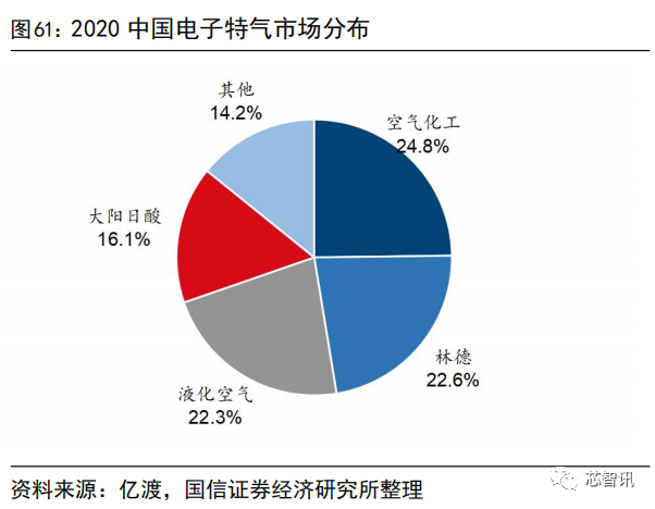 集成电路