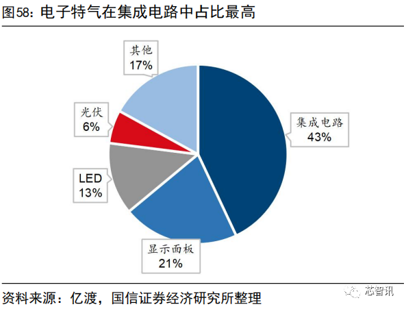 集成电路